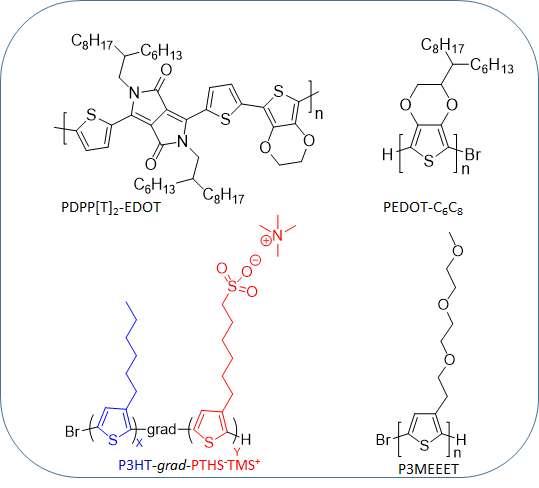 I.	Organic Semiconductors 